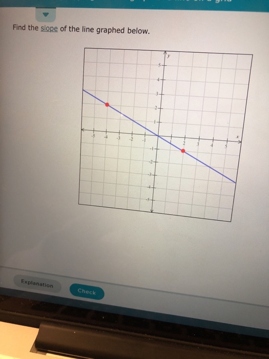 Solved Find the slope of the line graphed below Explanation | Chegg.com