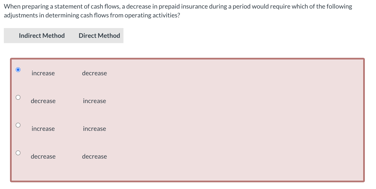Solved When preparing a statement of cash flows, a decrease | Chegg.com