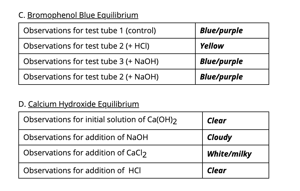 Solved A. Iron Thiocyanate Equilibrium Color of the initial