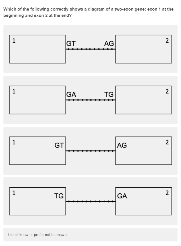 Solved Which of the following correctly shows a diagram of a | Chegg.com