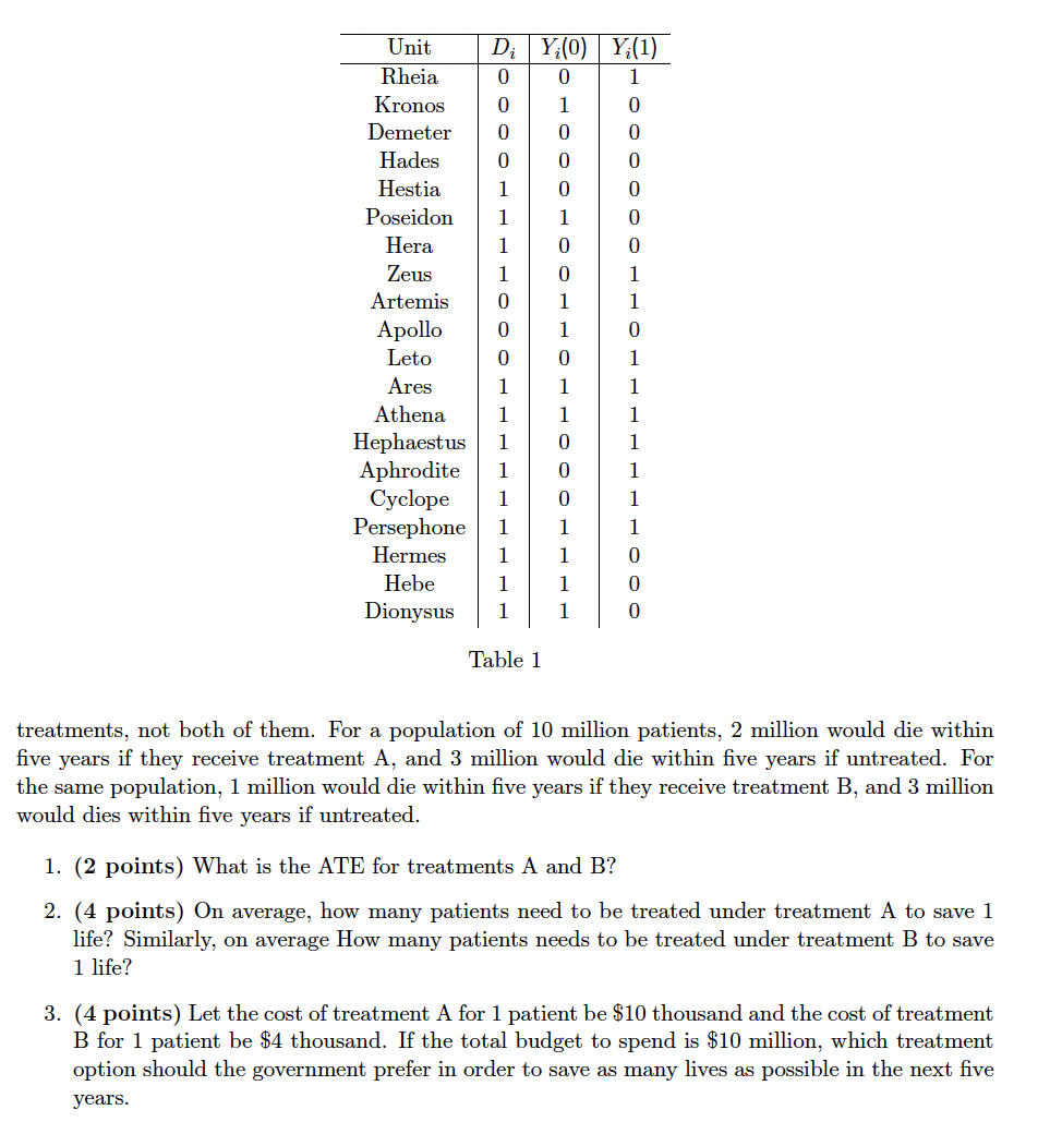 Solved Consider A Dichotomous Treatment Variable D (1: | Chegg.com