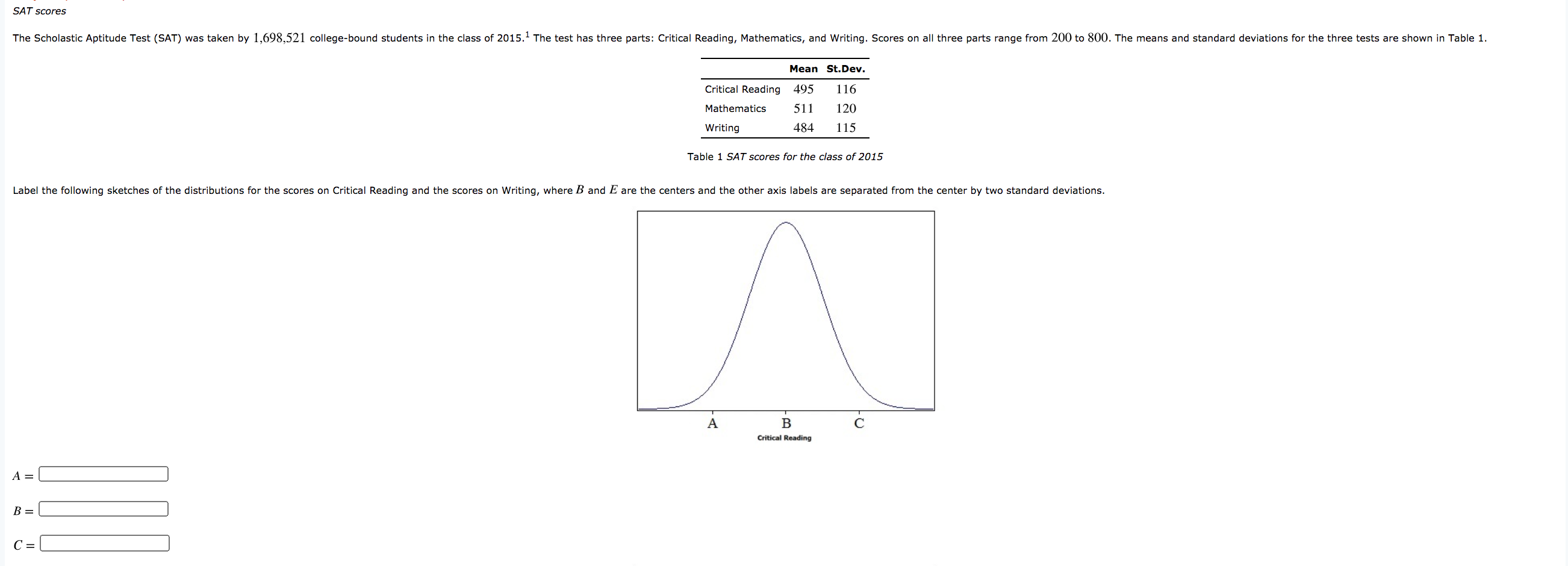 Scholastic Aptitude Test (SAT)