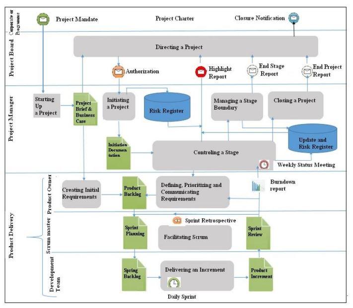 Solved What area of the proposed model of risk management do | Chegg.com