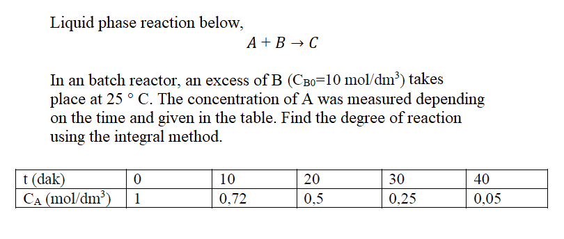 Solved Liquid phase reaction below, A+B →C In an batch | Chegg.com