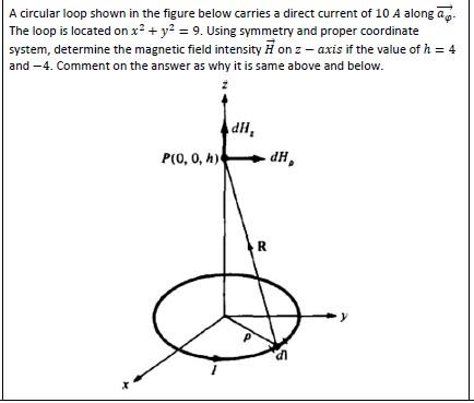 Solved A circular loop shown in the figure below carries a | Chegg.com