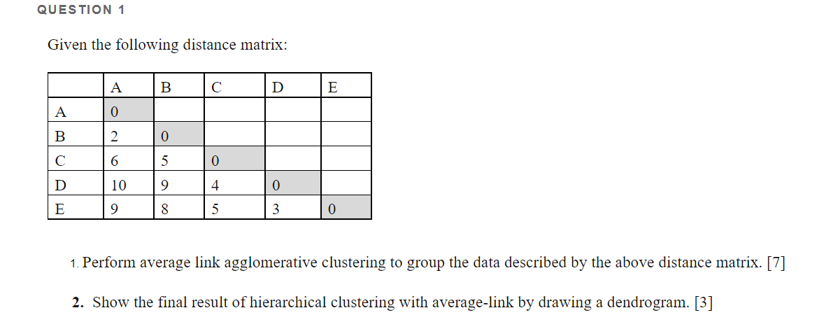 Solved QUESTION 1 Given the following distance matrix: A B с | Chegg.com