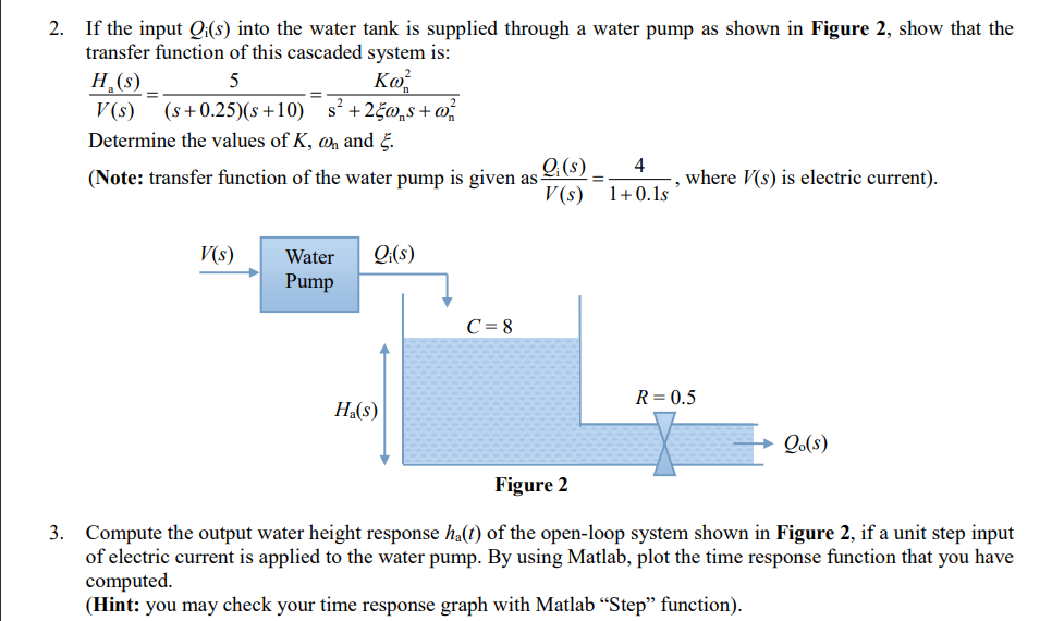 If the input Qi(s) ﻿into the water tank is supplied | Chegg.com