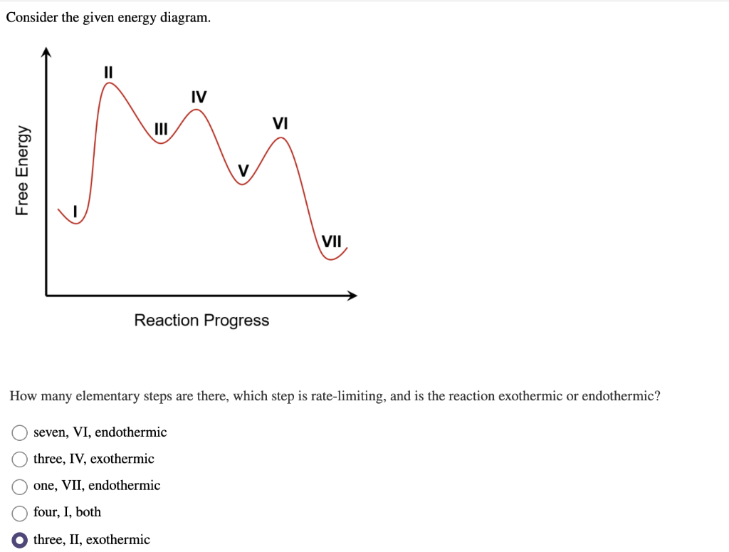 Solved Consider the given energy diagram. II IV VI Free | Chegg.com