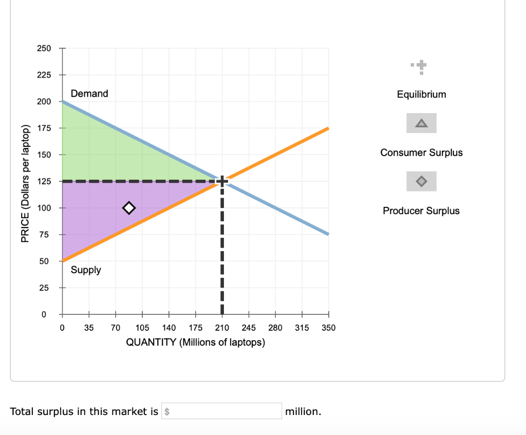 Solved 8. Total Economic Surplus The Following Diagram Shows | Chegg.com