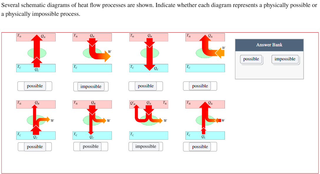 Several schematic diagrams of heat flow processes are | Chegg.com