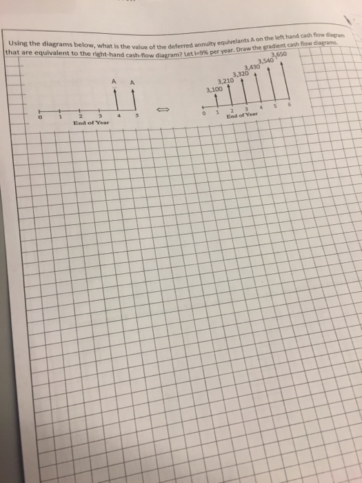 Solved Using the diagrams below, what is the value of the | Chegg.com