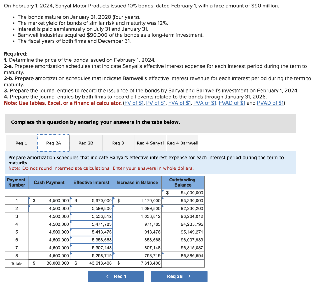 solved-on-february-1-2024-sanyal-motor-products-issued-10-chegg