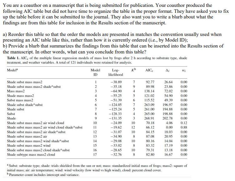 Solved This question is based on a biometry class homework