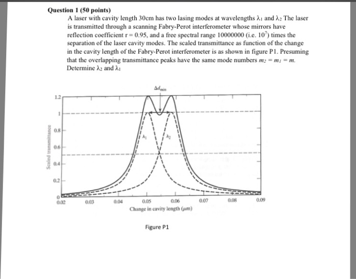 Solved Question 1 (50 points) A laser with cavity length | Chegg.com