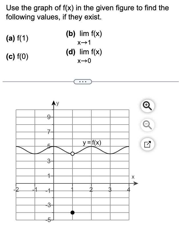 Solved Use the graph of f(x) in the given figure to find the