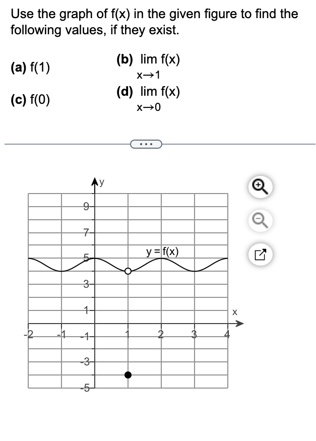 Solved Use The Graph Of F(x) In The Given Figure To Find The | Chegg.com