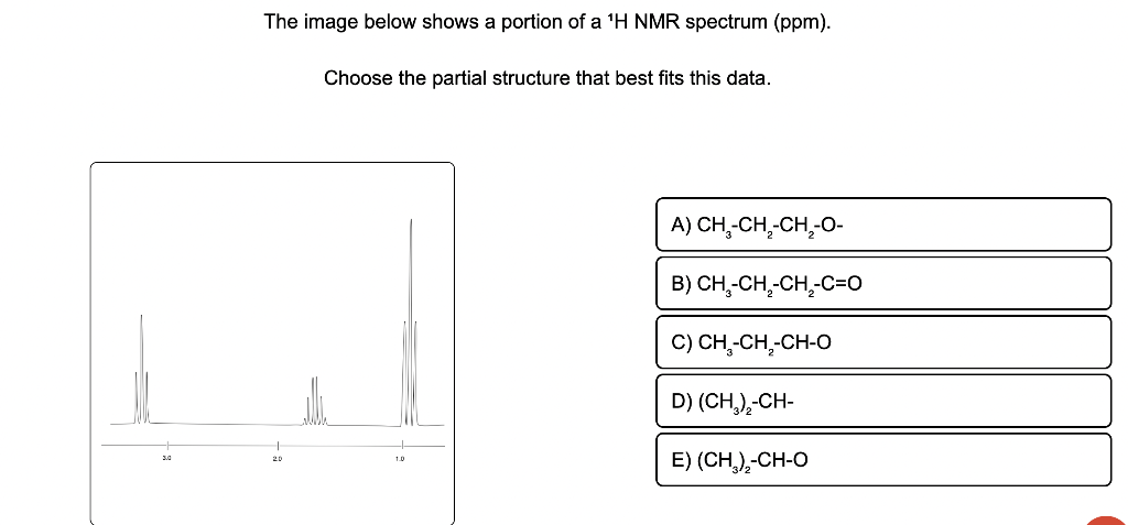 Solved The image below shows a portion of a 1H NMR spectrum | Chegg.com