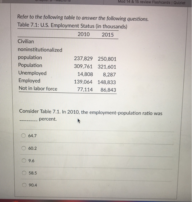 Solved Mod 14 & 15 Review Flashcards Quizlet Refer To The | Chegg.com