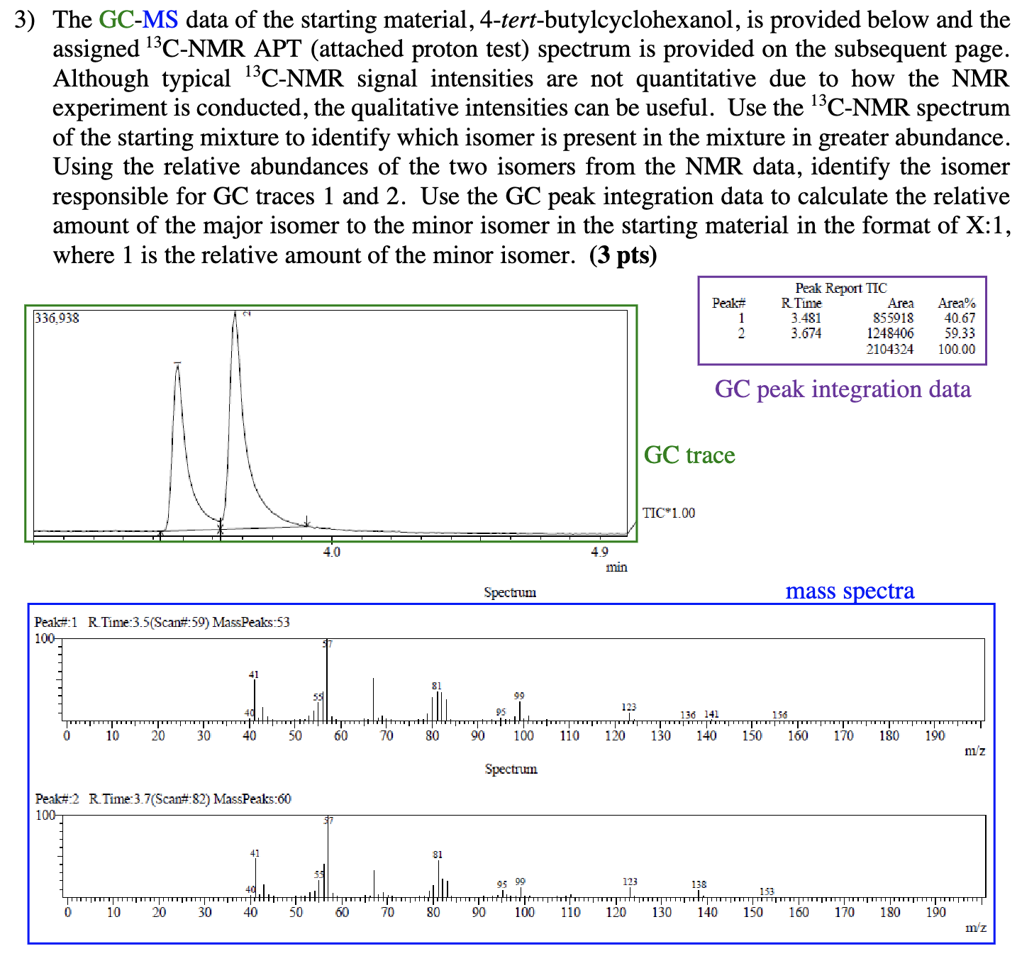 3) The GC-MS data of the starting material, | Chegg.com