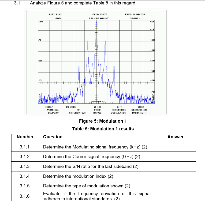 Solved 3.1 Analyze Figure 5 and complete Table 5 in this | Chegg.com