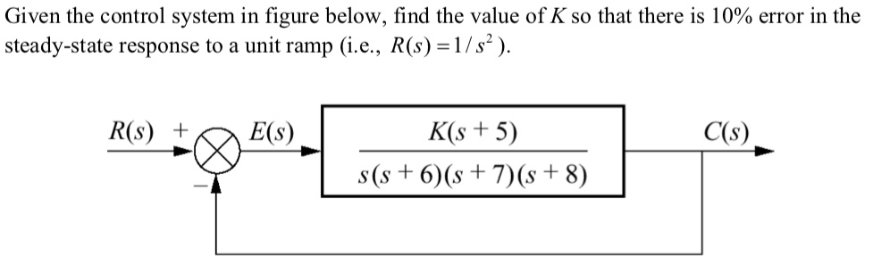 Solved Given the control system in figure below, find the | Chegg.com