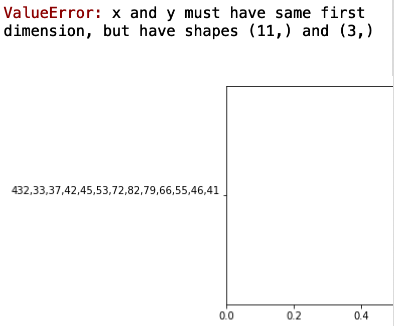 Solved PYTHON, I am trying to graph a inputed file. I get | Chegg.com