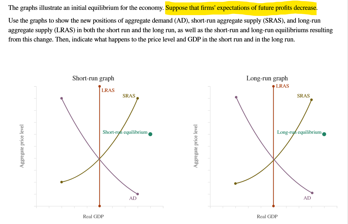 Solved The graphs illustrate an initial equilibrium for the | Chegg.com