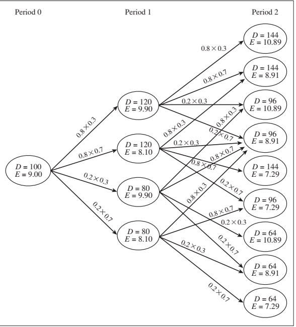 Solved Need help with 1&2. I have provided an Example of | Chegg.com