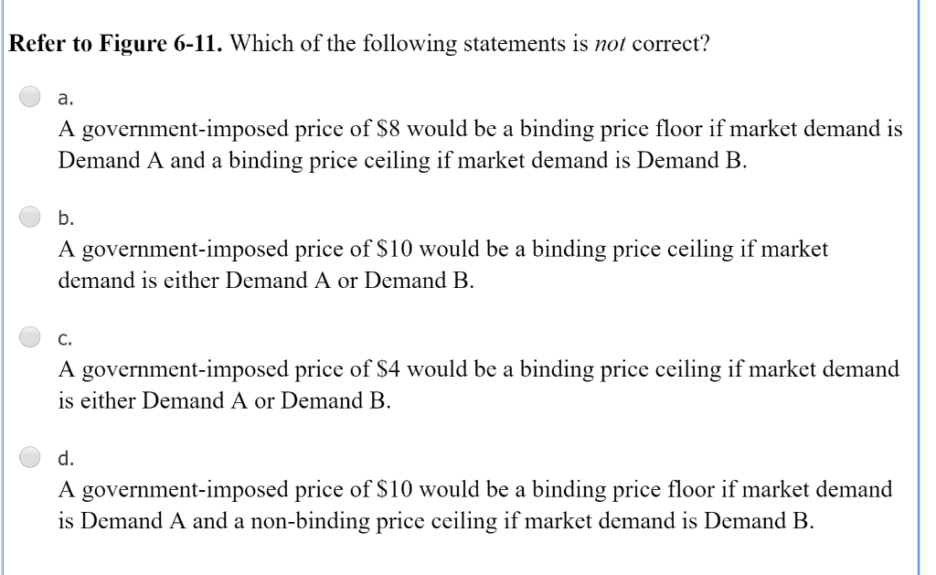 Solved Figure 64 Price 20 Supply 18 16 14 12 10 8 6 4