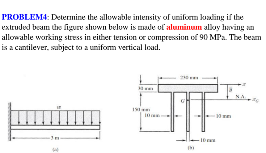 Solved Determine the allowable intensity of uniform loading | Chegg.com