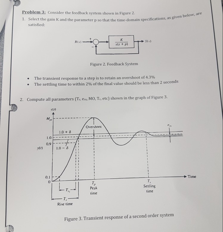 Solved Problem 3: Consider the feedback system shown in | Chegg.com