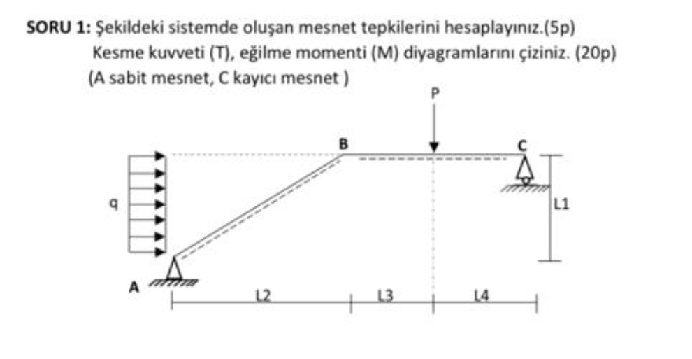 Calculate The Support Reactions Occurring In The Chegg Com