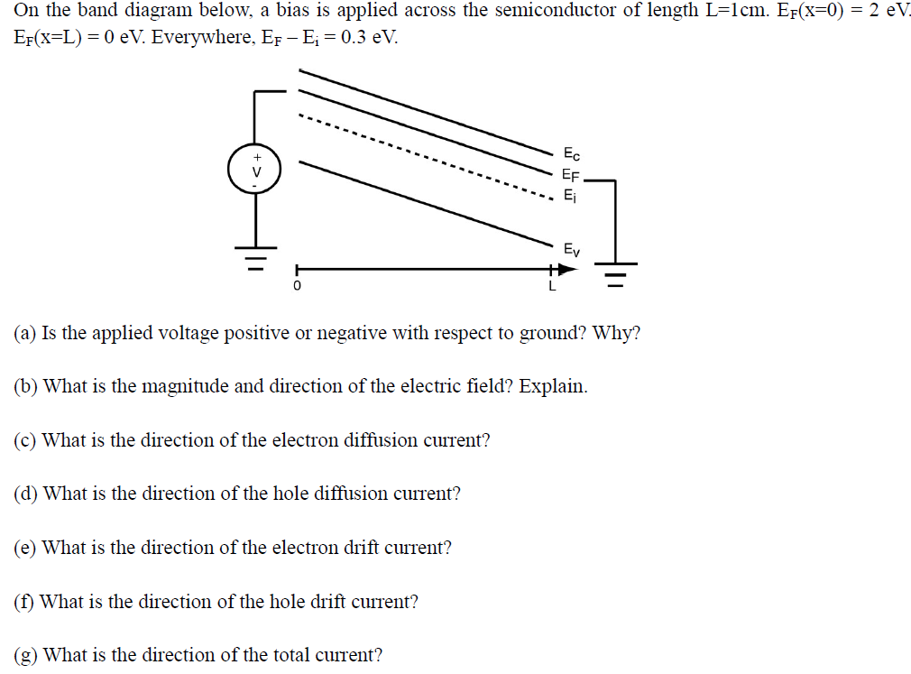 Solved: On The Band Diagram Below. A Bias Is Applied Acros... | Chegg.com