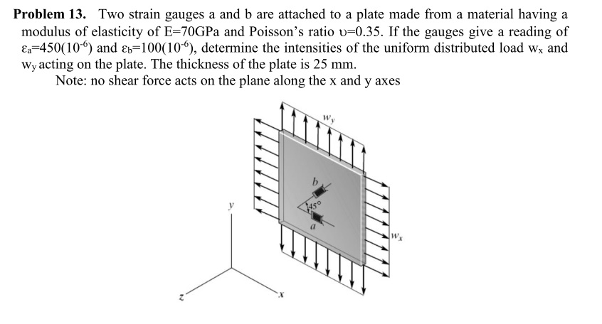Solved Problem 13. Two strain gauges a and b are attached to | Chegg.com