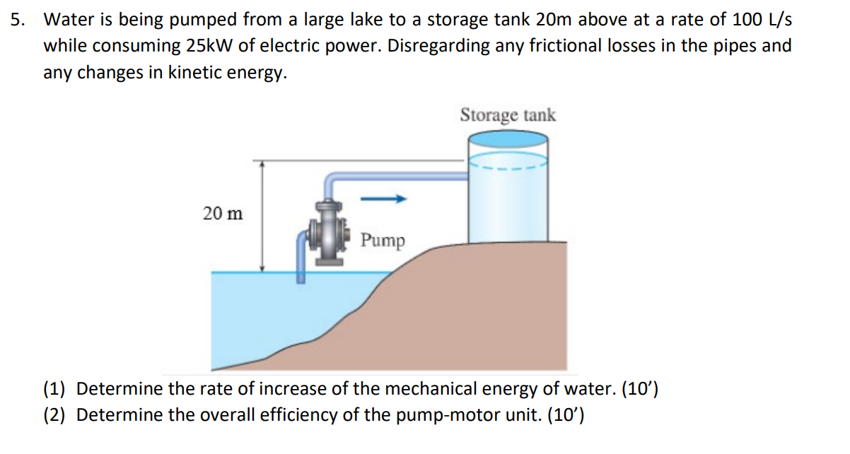 Solved Water is being pumped from a large lake to a storage | Chegg.com