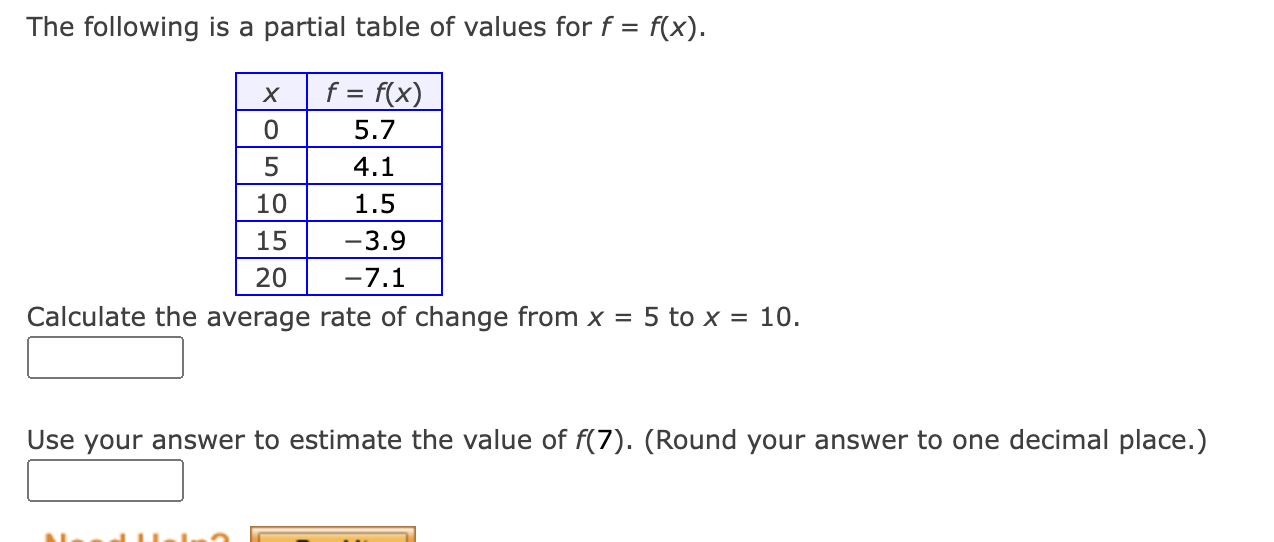 Solved The following is a partial table of values for | Chegg.com