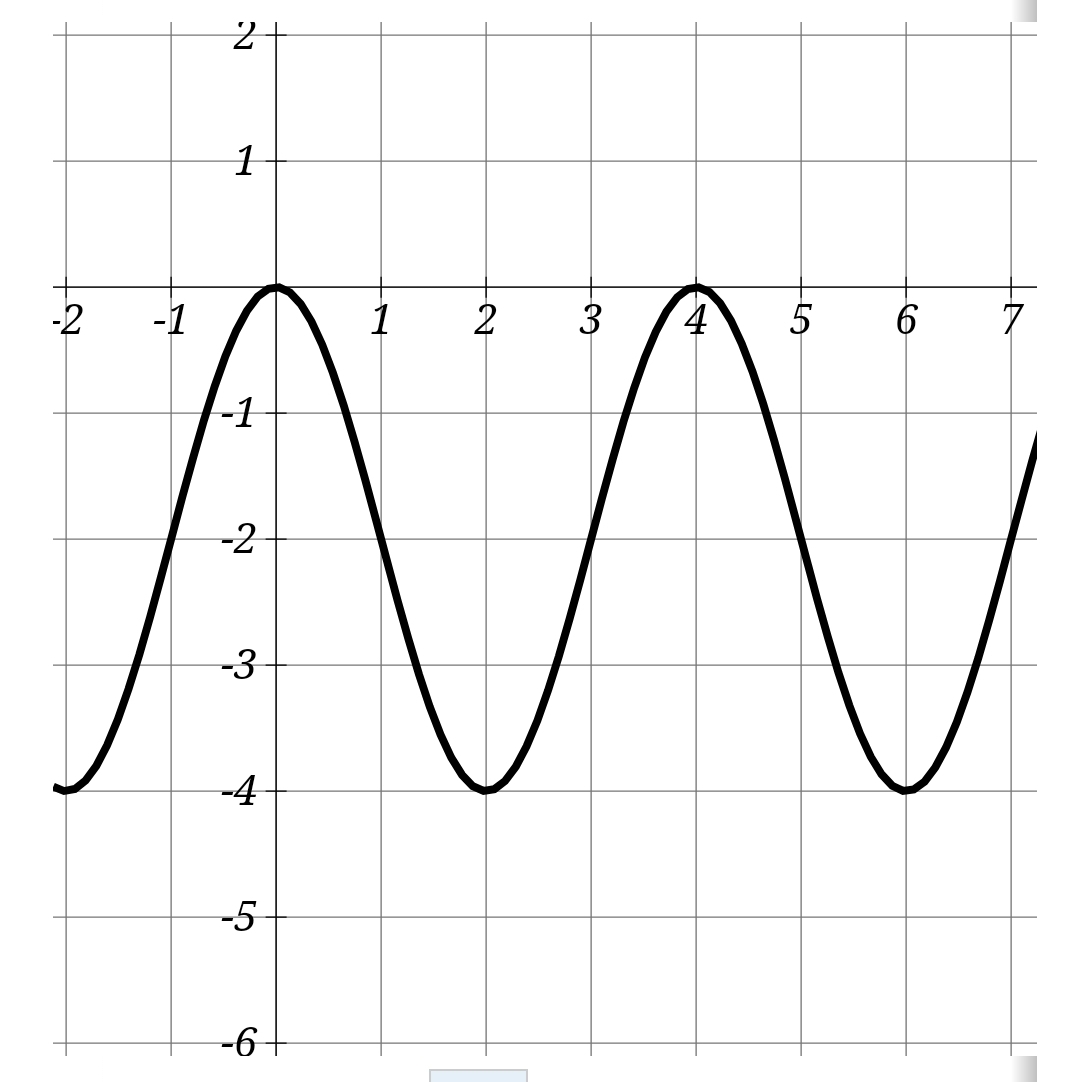 Solved A function y= w(x) is shown below.If we want to find | Chegg.com