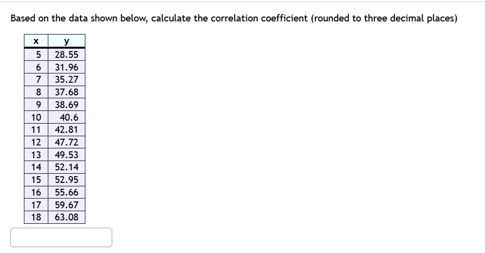 Solved Based on the data shown below, calculate the | Chegg.com