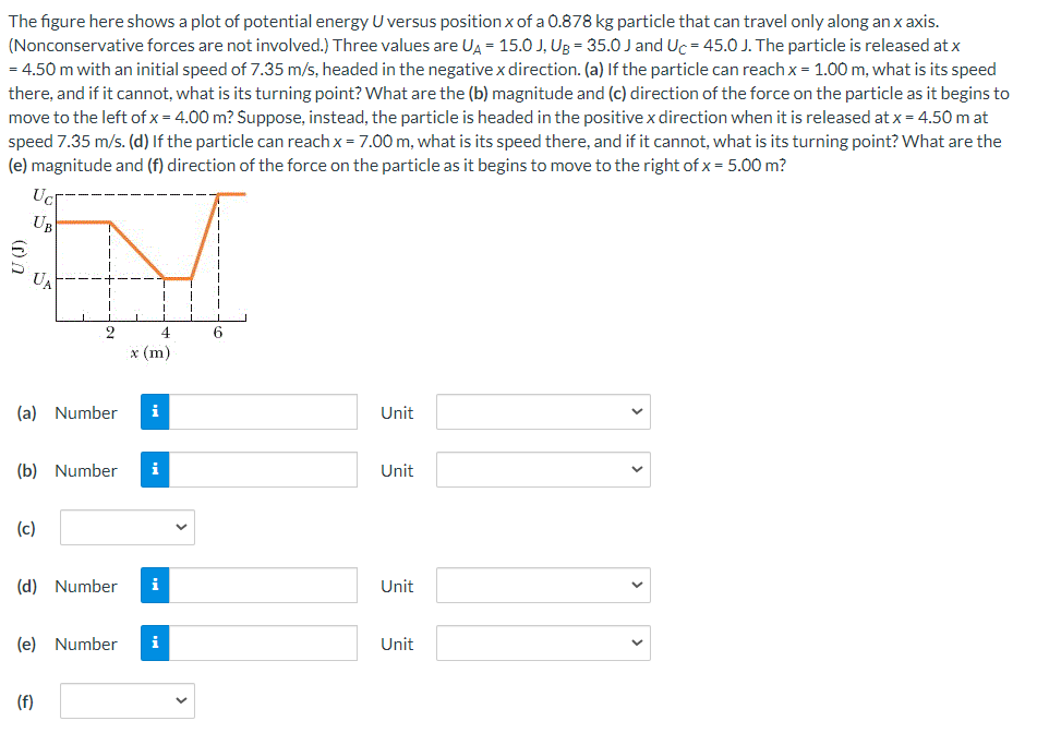 Solved The Figure Here Shows A Plot Of Potential Energy U | Chegg.com