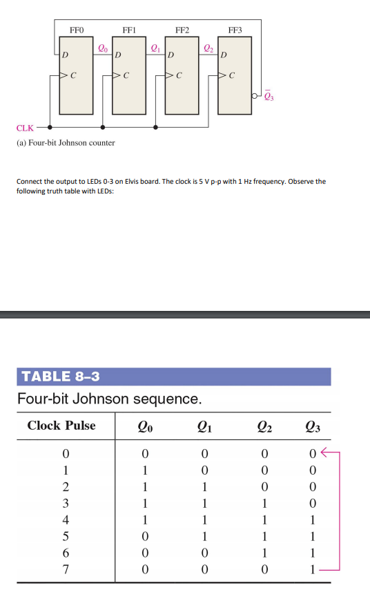 3- Make the circuit of 4 bit Johnson Counter on | Chegg.com