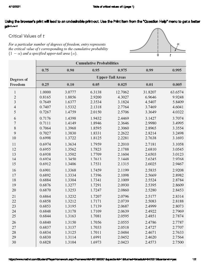 Solved If, in a sample of n= 16 selected from a normal | Chegg.com