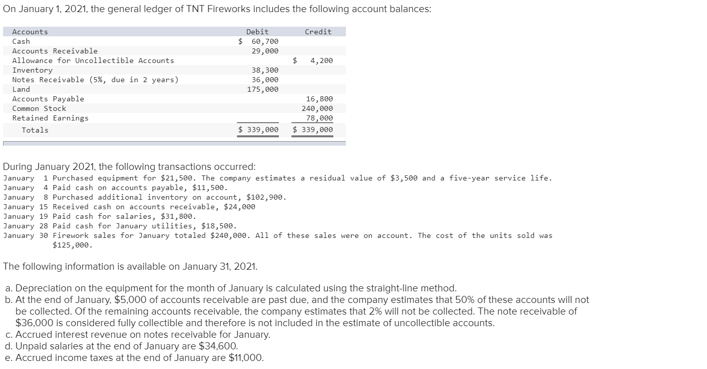 on-january-1-2021-the-general-ledger-of-tnt-chegg