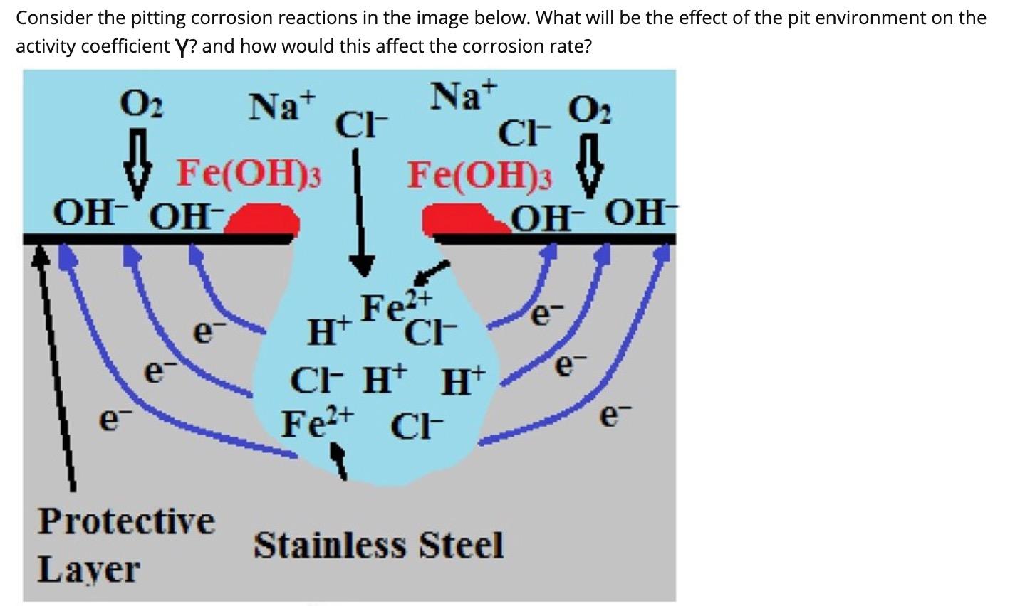 Solved Consider The Pitting Corrosion Reactions In The Image | Chegg.com