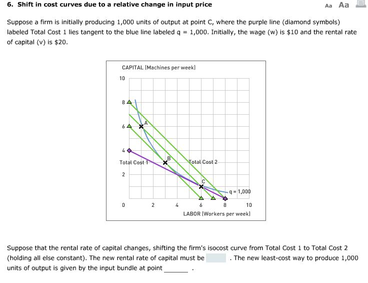Solved 6. Shift In cost curves due to a relative change In