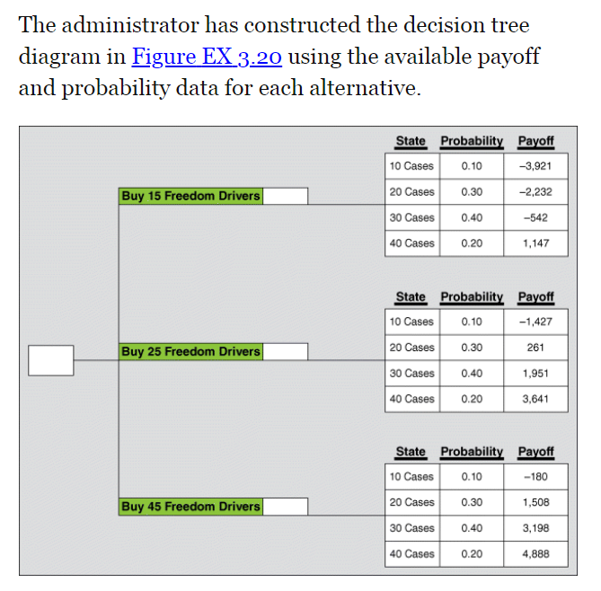 Solved This exercise provides a decision tree and | Chegg.com