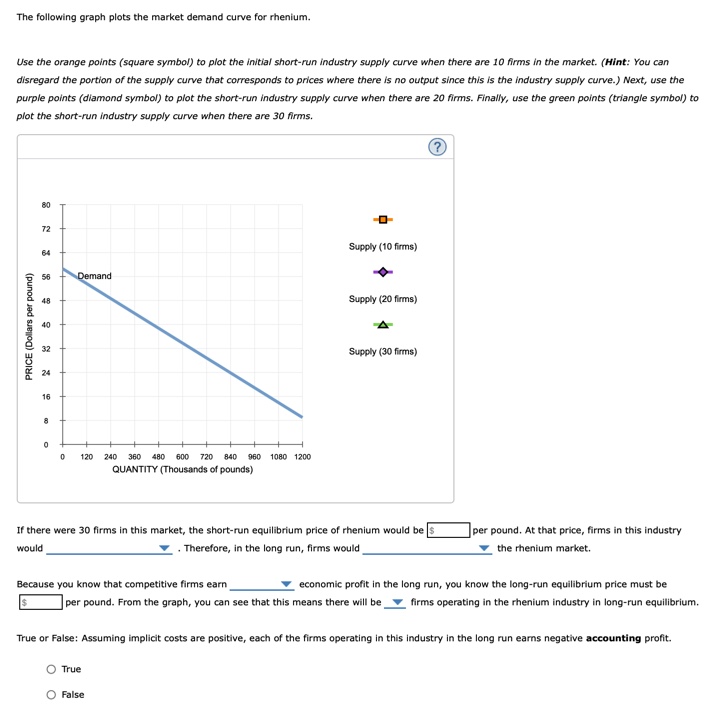 Solved The following graph plots the market demand curve for | Chegg.com