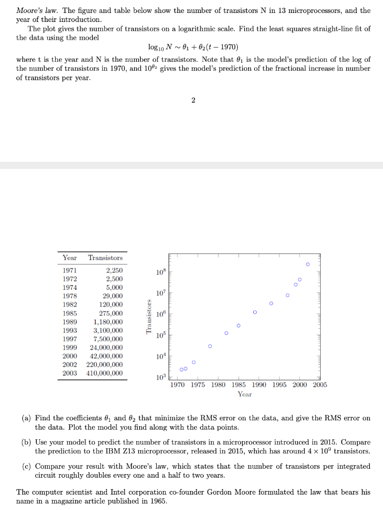 Solved Moore's law. The figure and table below show the