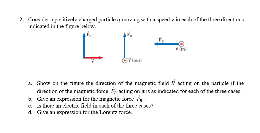 Solved 2. Consider a positively charged particle q moving | Chegg.com