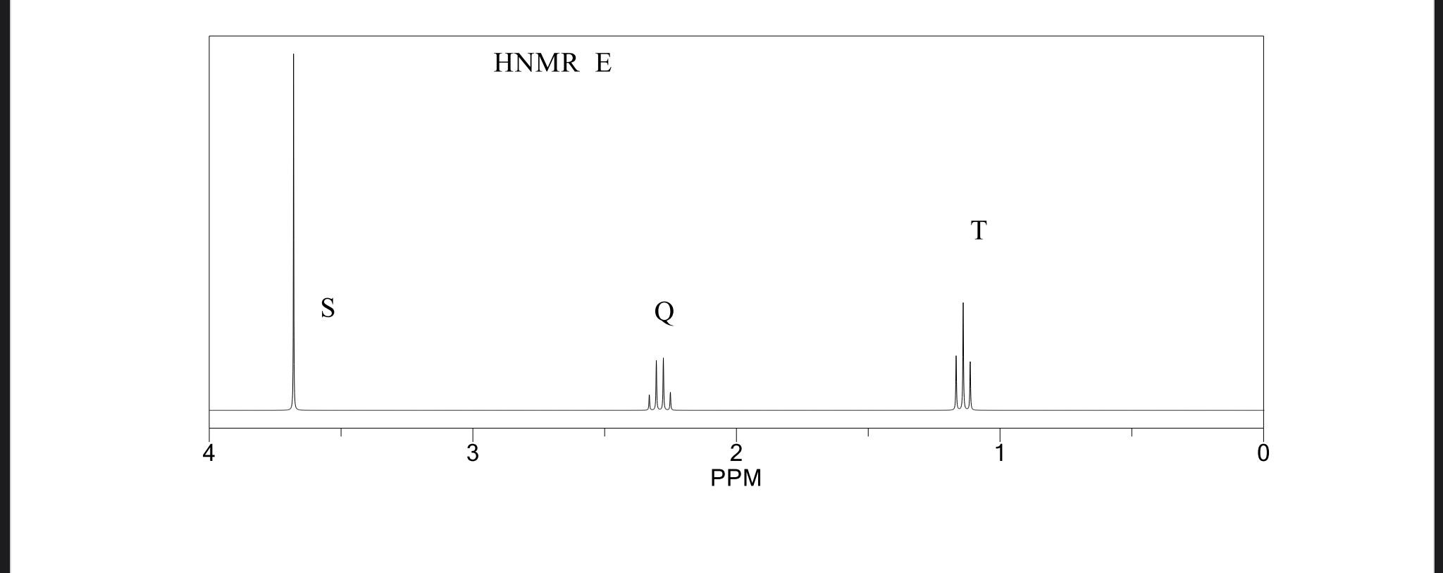 Solved 22. Match each of 'H NMR spectra with one of the | Chegg.com