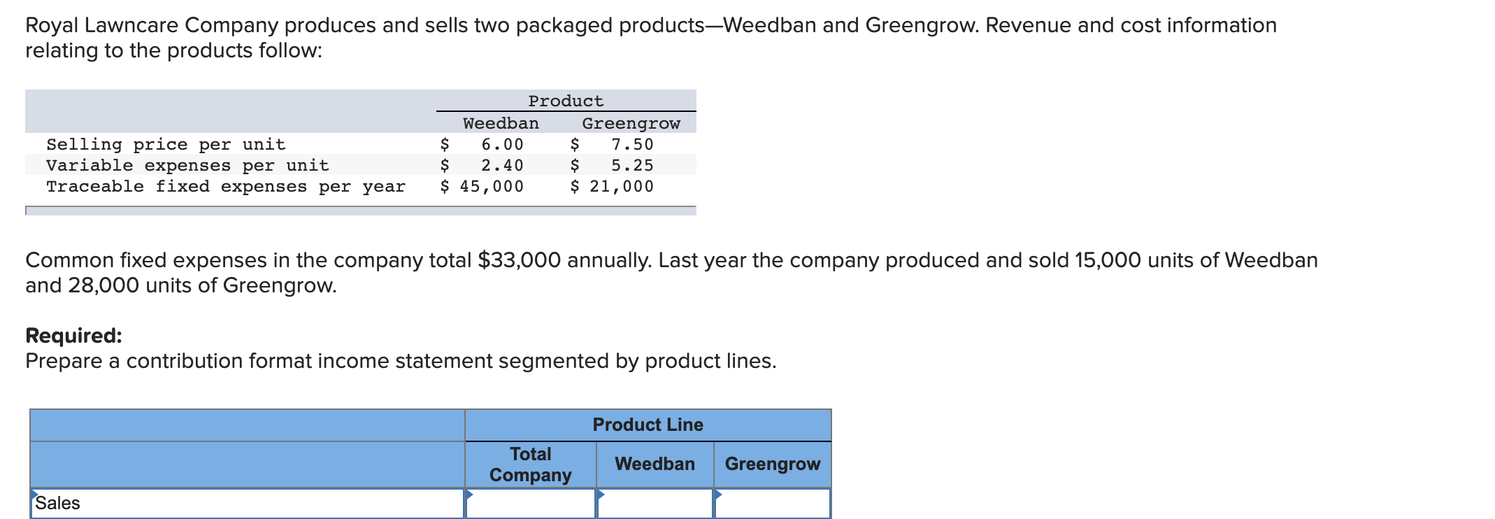 solved-royal-lawncare-company-produces-and-sells-two-chegg